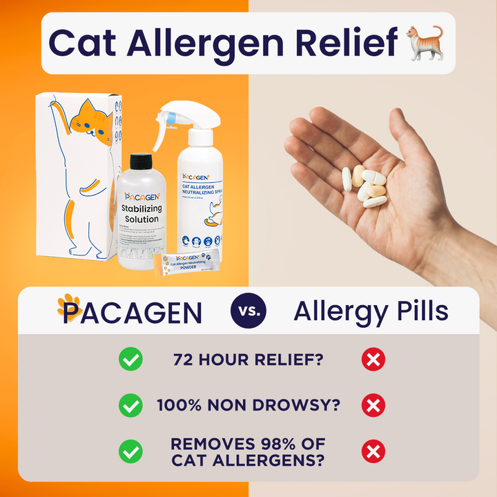 Cat Allergen Neutralizing Spray Starter Pack